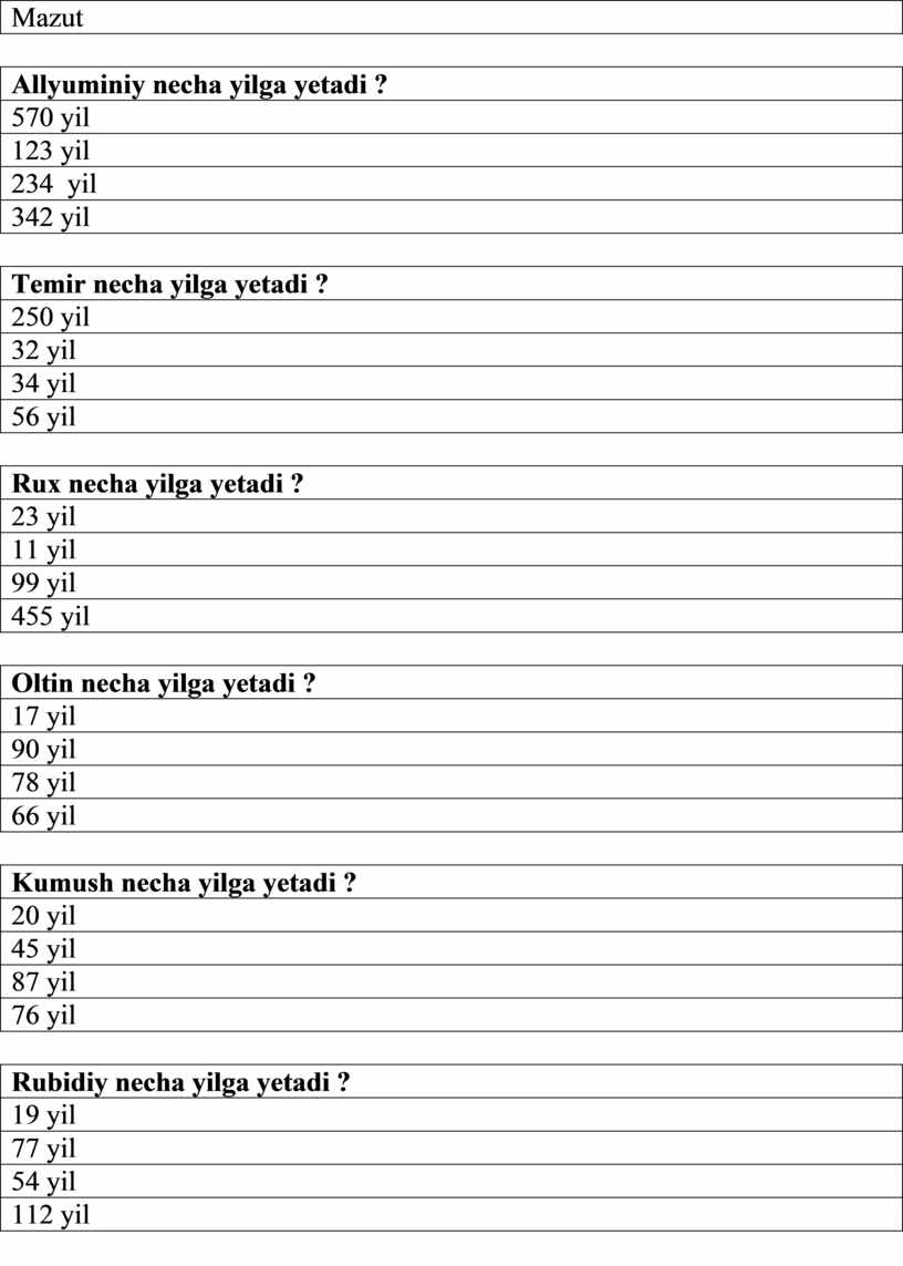 Mazut Allyuminiy necha yilga yetadi ? 570 yil 123 yil 234 yil 342 yil