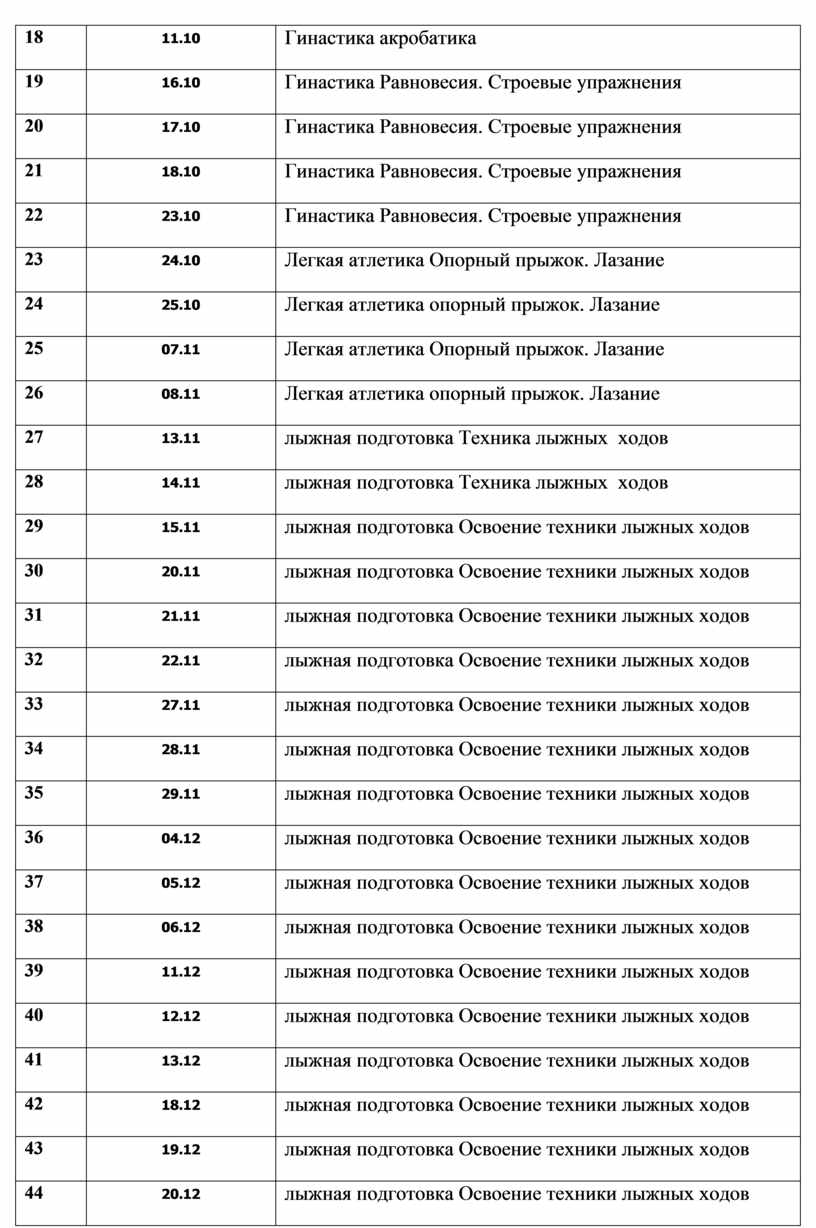 Гинастика акробатика 19 16