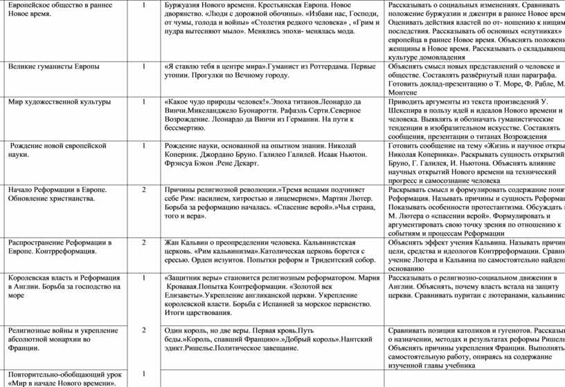 Таблица раннего нового времени. Европейское общество таблица. Европейское общество в раннее новое время таблица. Таблица европейское общество раннего нового времени. Общество раннего нового времени таблица.