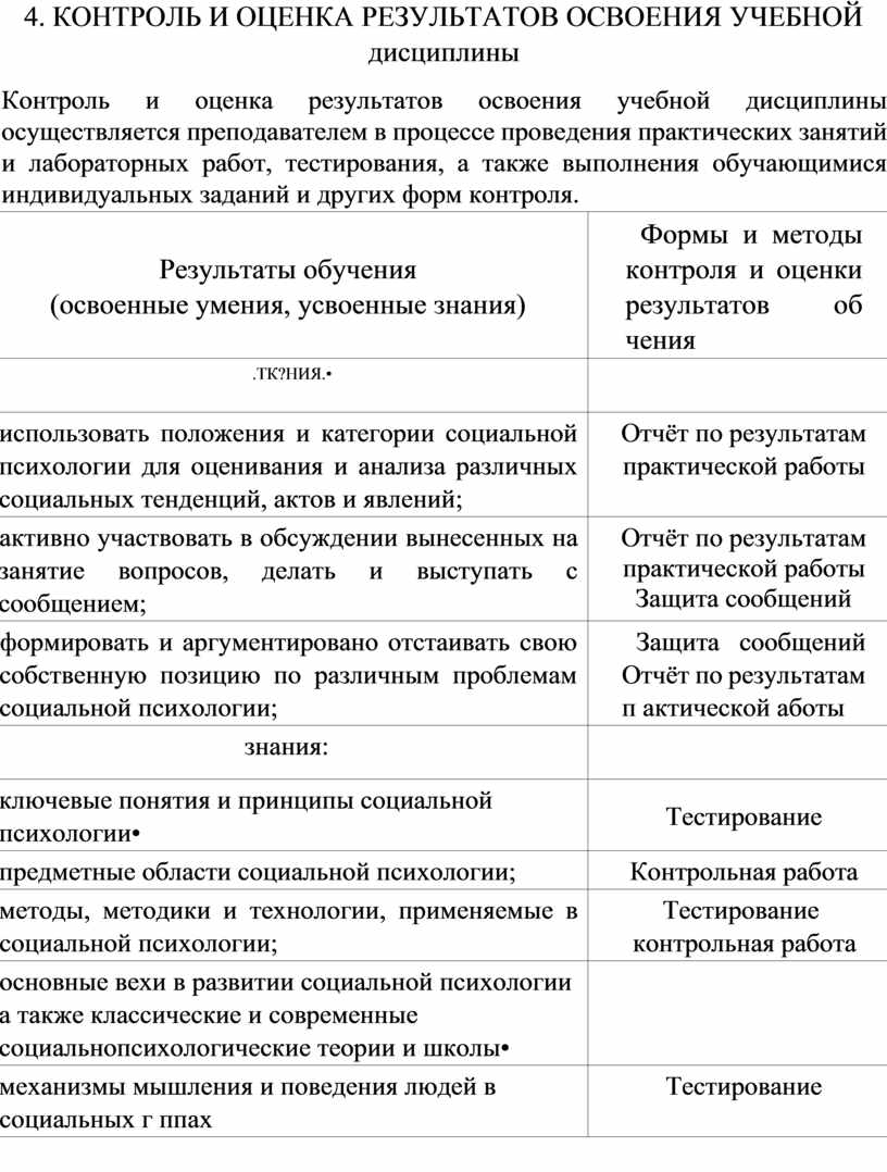 Контрольная работа по теме Диалогизм как системное качество деятельности