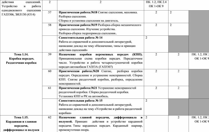 Контрольная работа по теме Разработка и организация производства отопителей воздушных