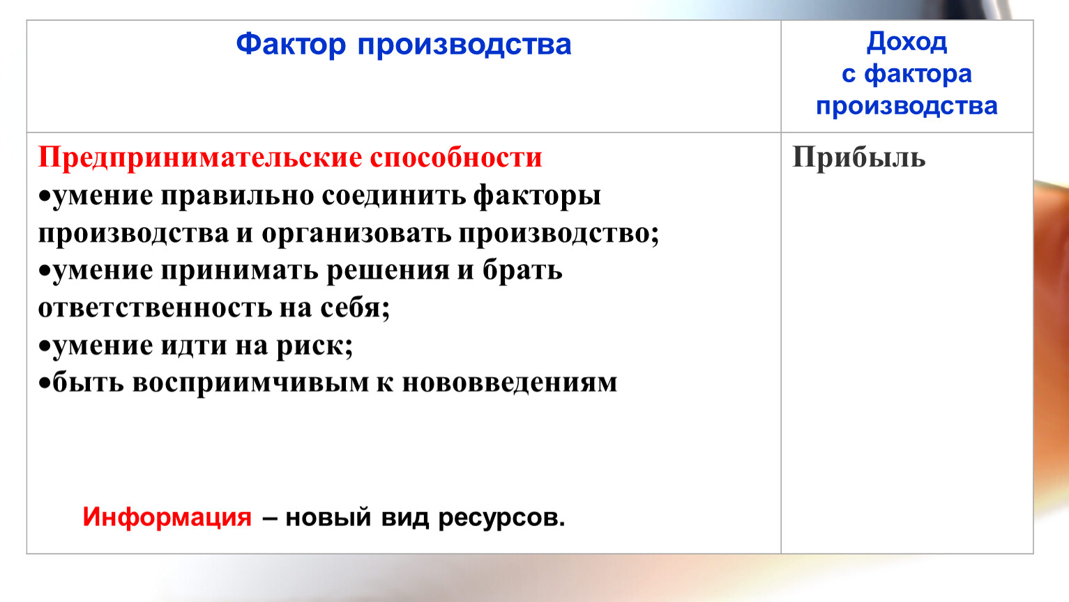 Презентация по обществознанию 