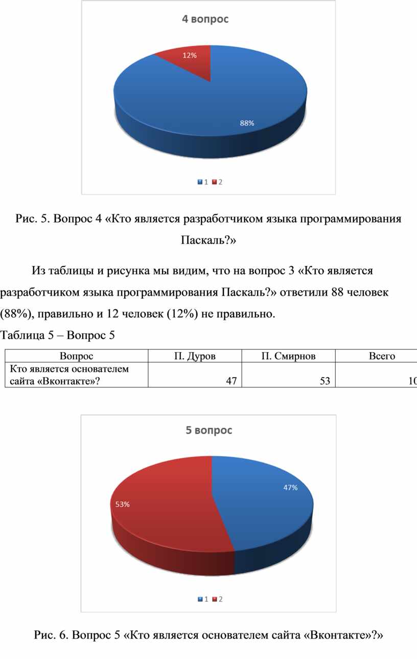 Исследование истории информатики в лицах