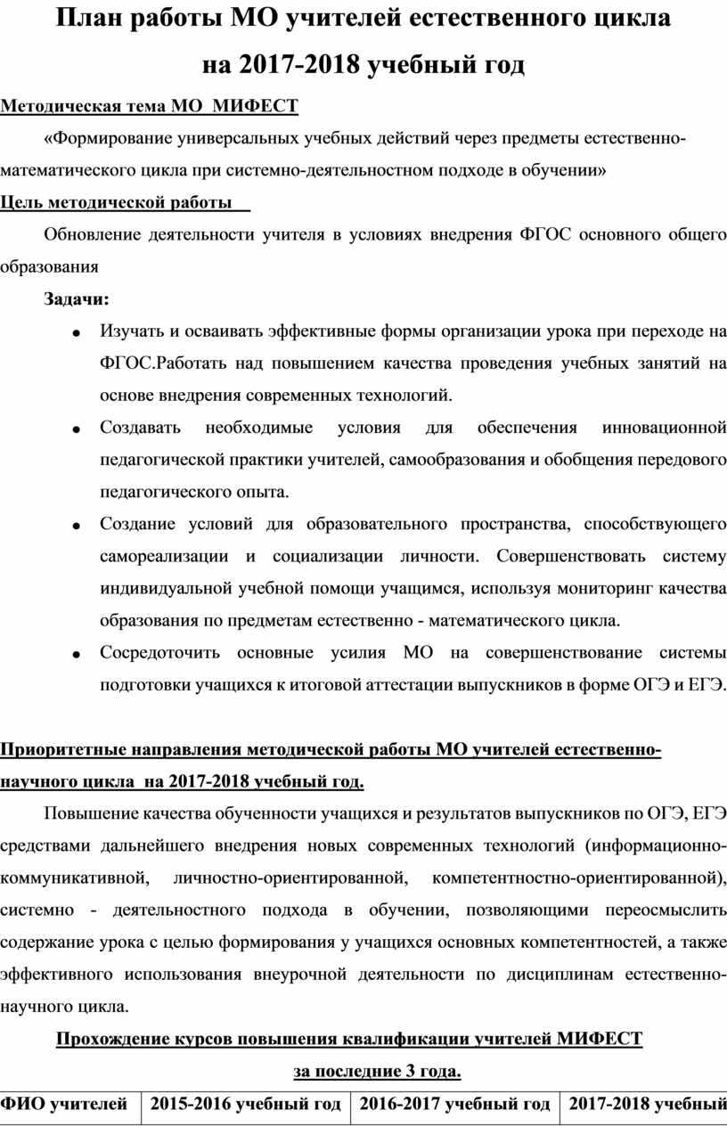 План мо учителей начальных классов на 2022 2023 учебный год