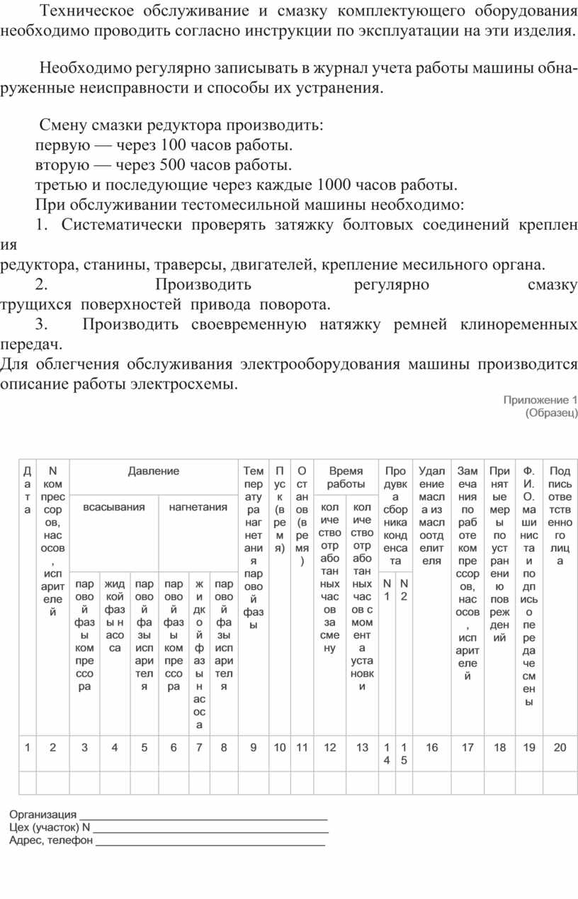 Практическая работа специальности 15.02.05. «Техническая эксплуатация  оборудования в торговле и общественном питании»