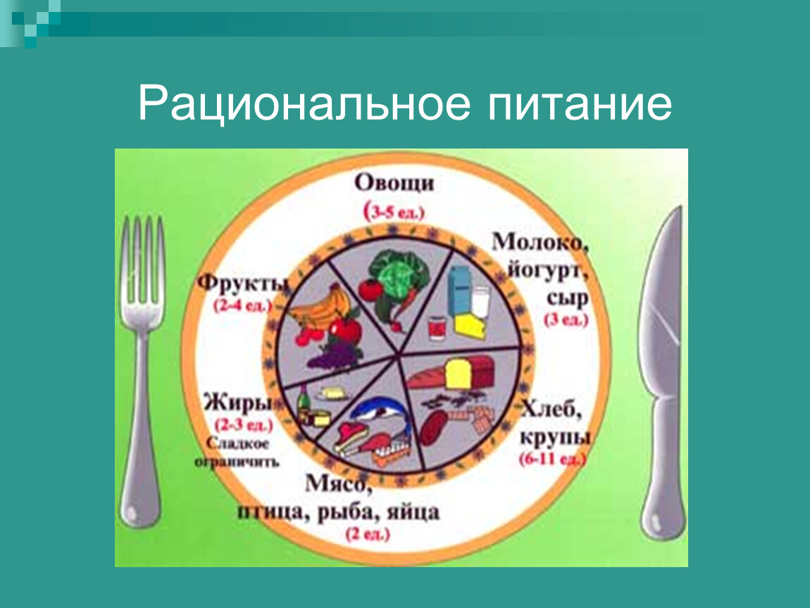 Рациональное питание зож. Рациональное питание. Рациональное питание и здоровый образ жизни. Правила рационального питания рисунок. Рациональное питание школьника.