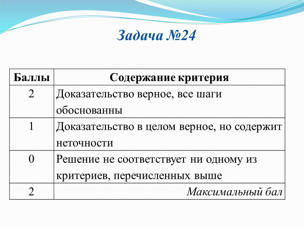 Баллы за пересказ устное. - Содержание и условия труда в профессии. Рефлексия да нет. Рефлексия с ответами да нет. Как понять складываем числа.