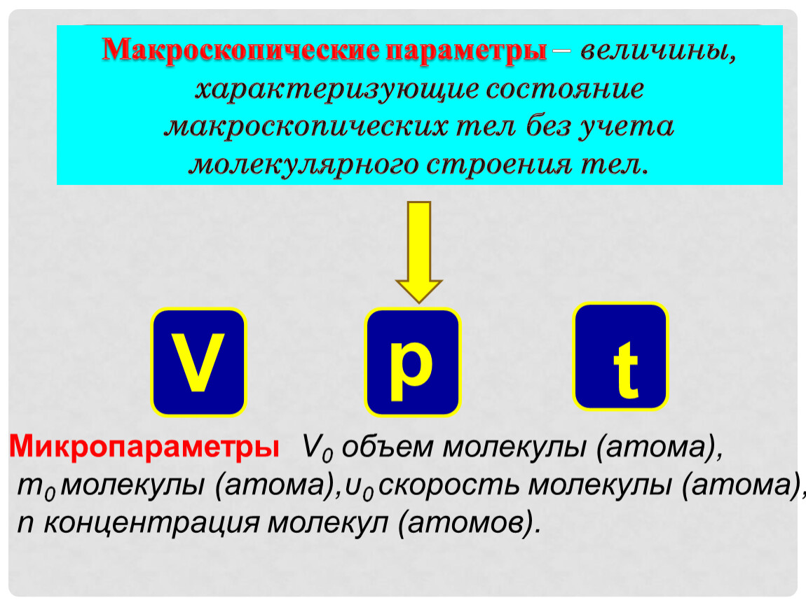 Дополните схему параметры системы макроскопические