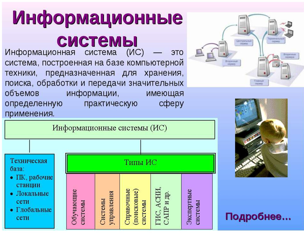 Презентация по информатике системы информационные системы