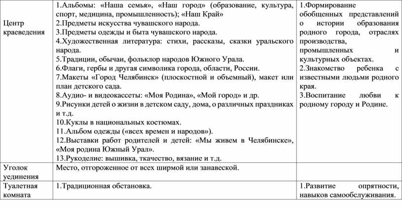 Формирование навыков самообслуживания