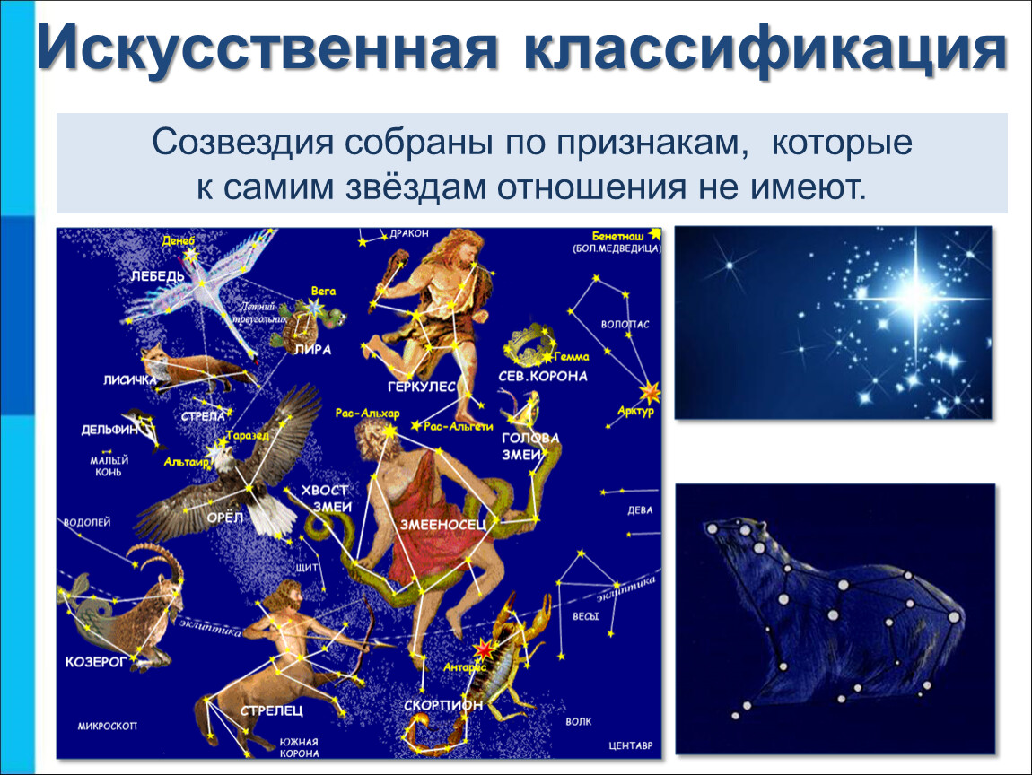 Название созвездий и звезд. Искусственная классификация. Созвездия и их классификация. Искусственная систематика. Собери Созвездие.