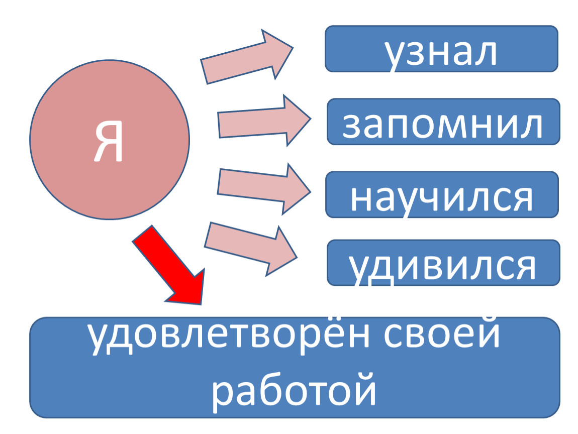 Найти запомнить