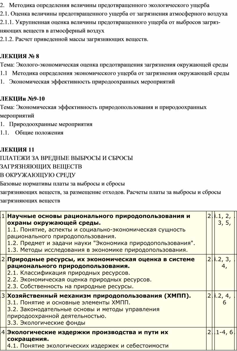 Контрольная работа по теме Наука природопользования. Экологический контроль и аудит