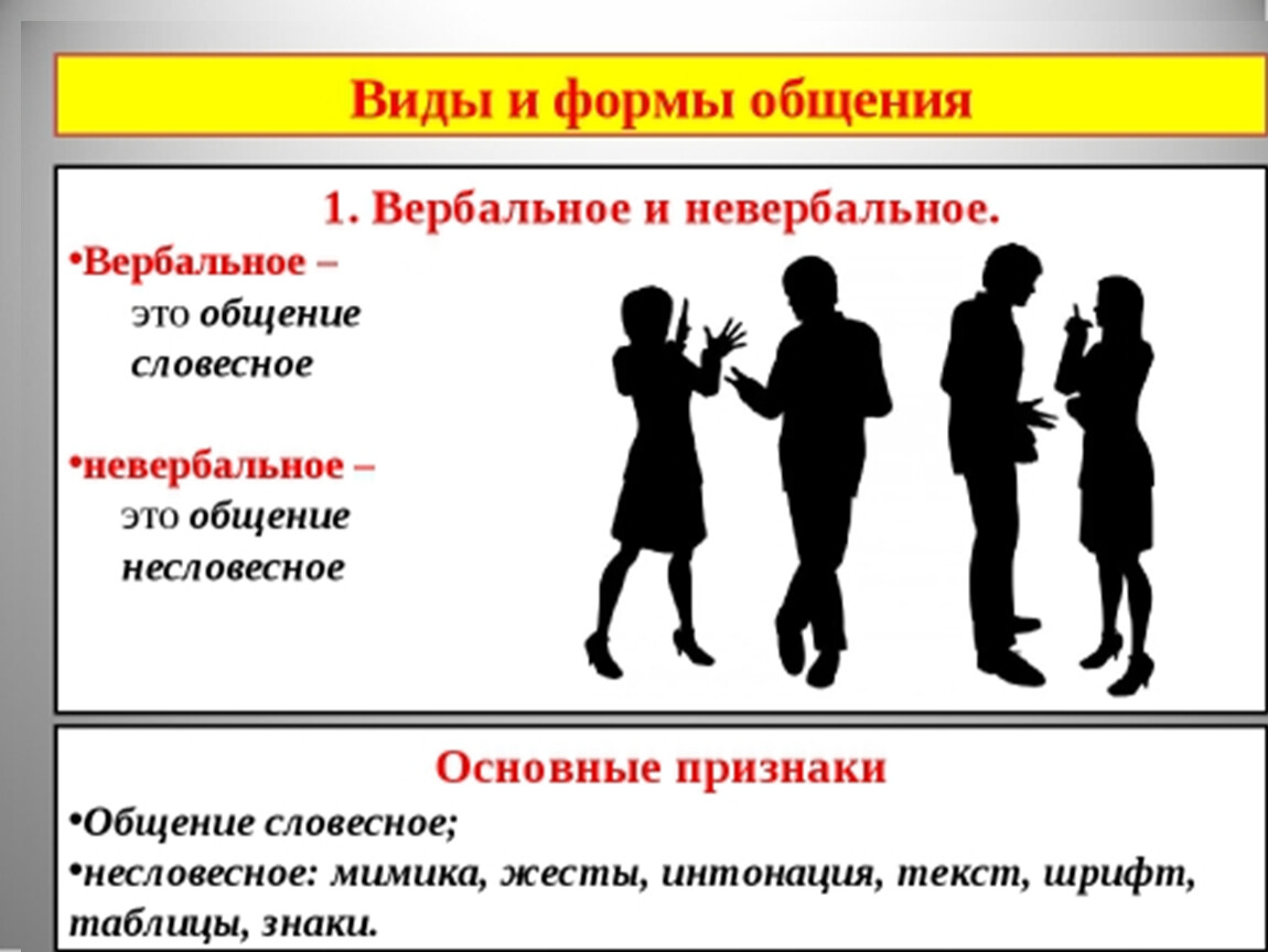 Невербальные средства общения картинки для презентации