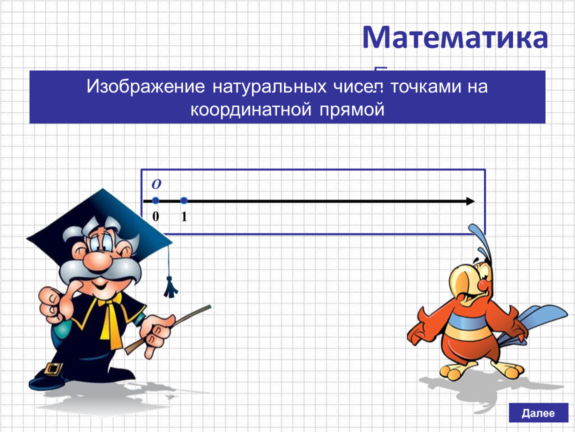 Изображение чисел точками координатной прямой 6 класс