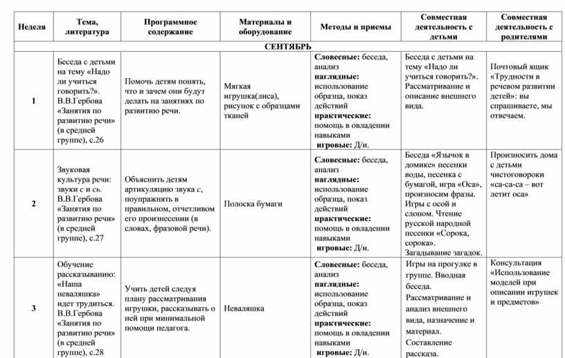 Составить перспективный план по развитию речи