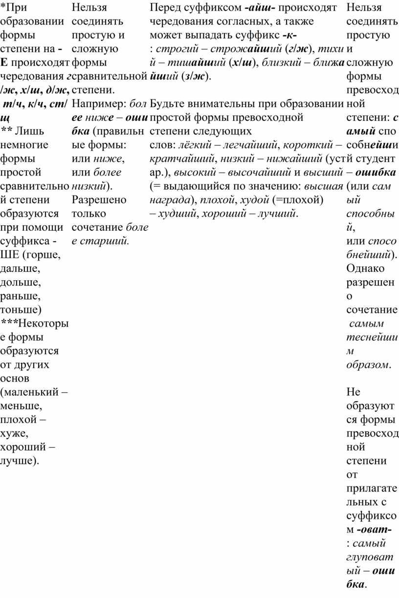 Работа с текстом пи подготовке к ОГЭ в 9 классе