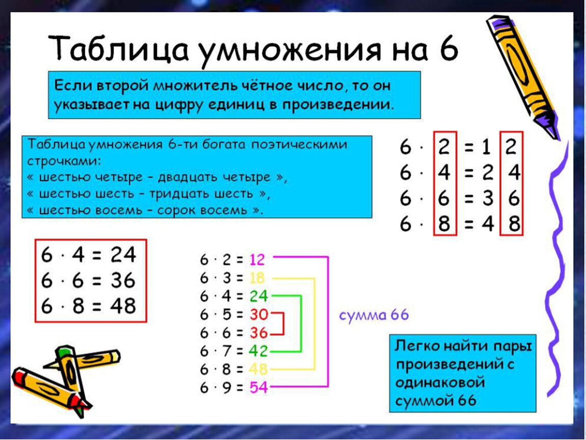 Деление на 6 3 класс. Таблица умножения на 6. Секреты таблицы умножения на 8. Выучить таблицу умножения на 6. Таблица умножения как выучить на 4 как.