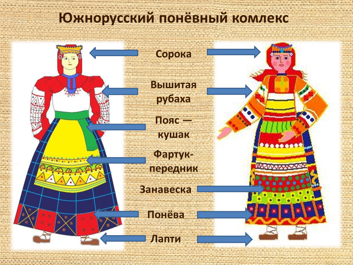 Облик русское слово. Южнорусский мужской народный костюм изо 5 класс. Поневный.