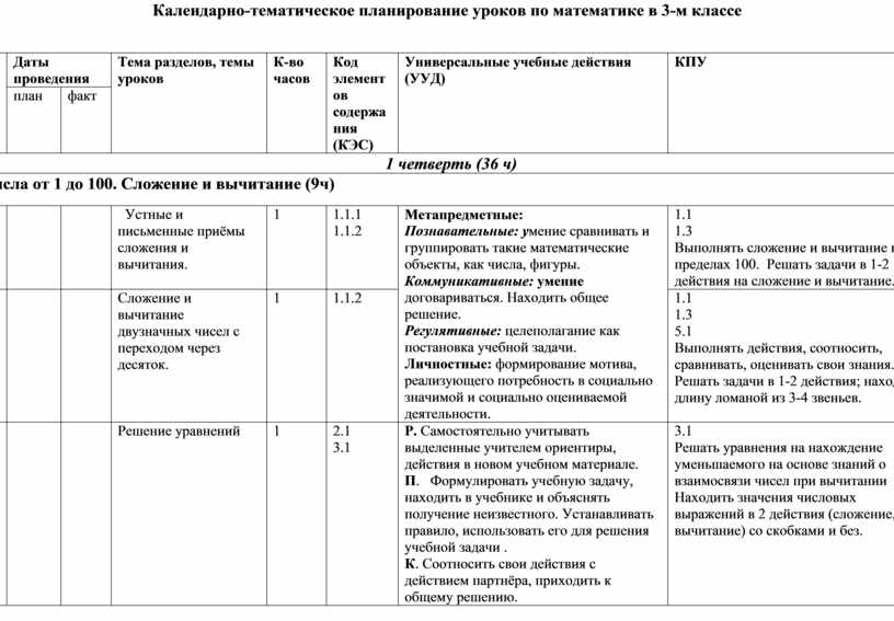 Ктп 4 класс школа россии 2023 2024. Тематическое планирование УМК школа России математика.