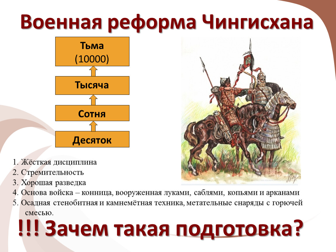 Татаро монгольское нашествие 6 класс