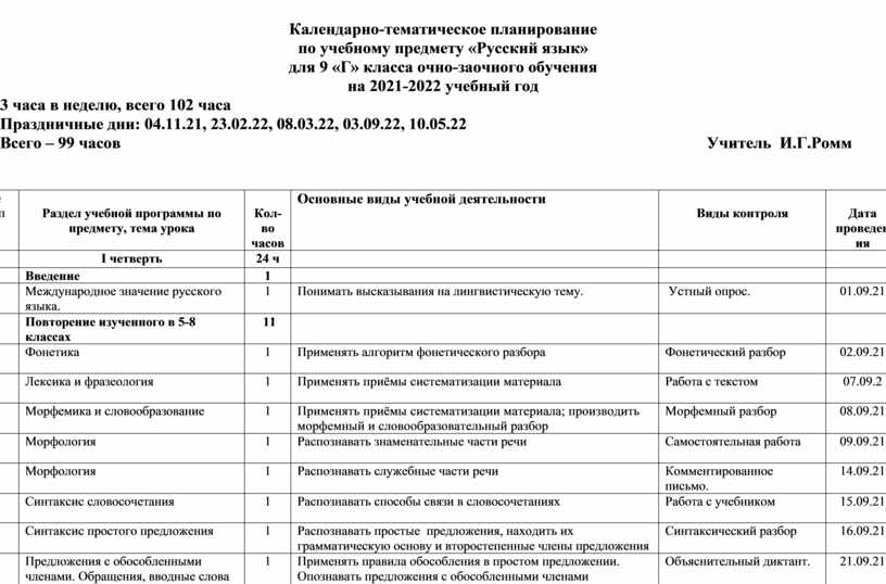 Учебно тематический план по русскому языку 3 класс