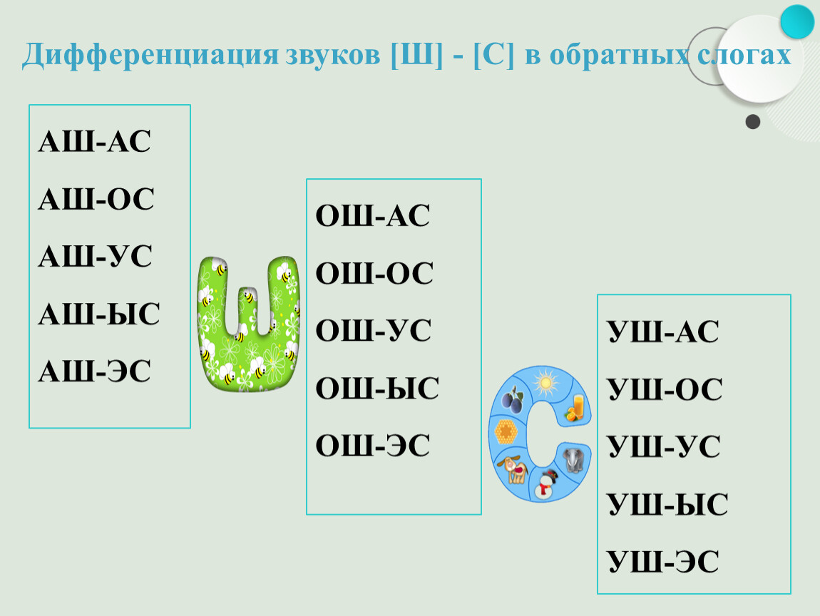 Презентация на дифференциацию с ш