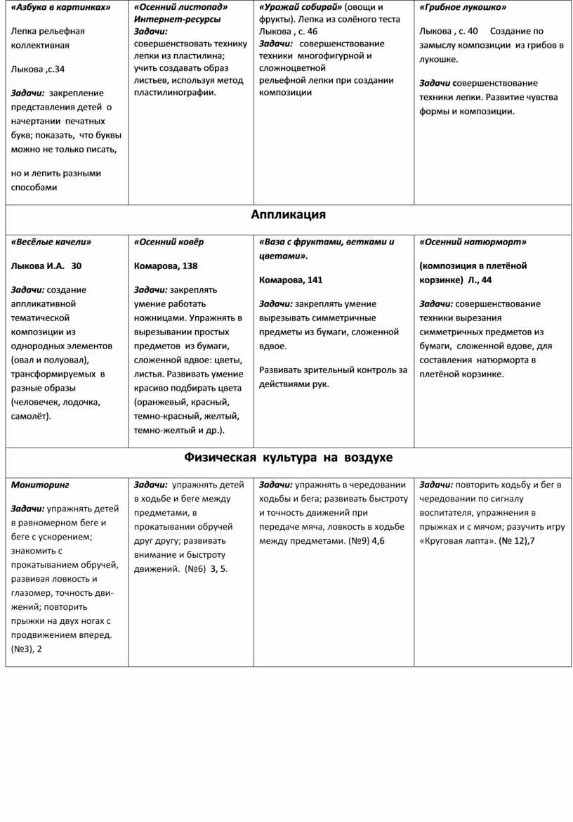 Эссе перспективный план моего физического совершенствования