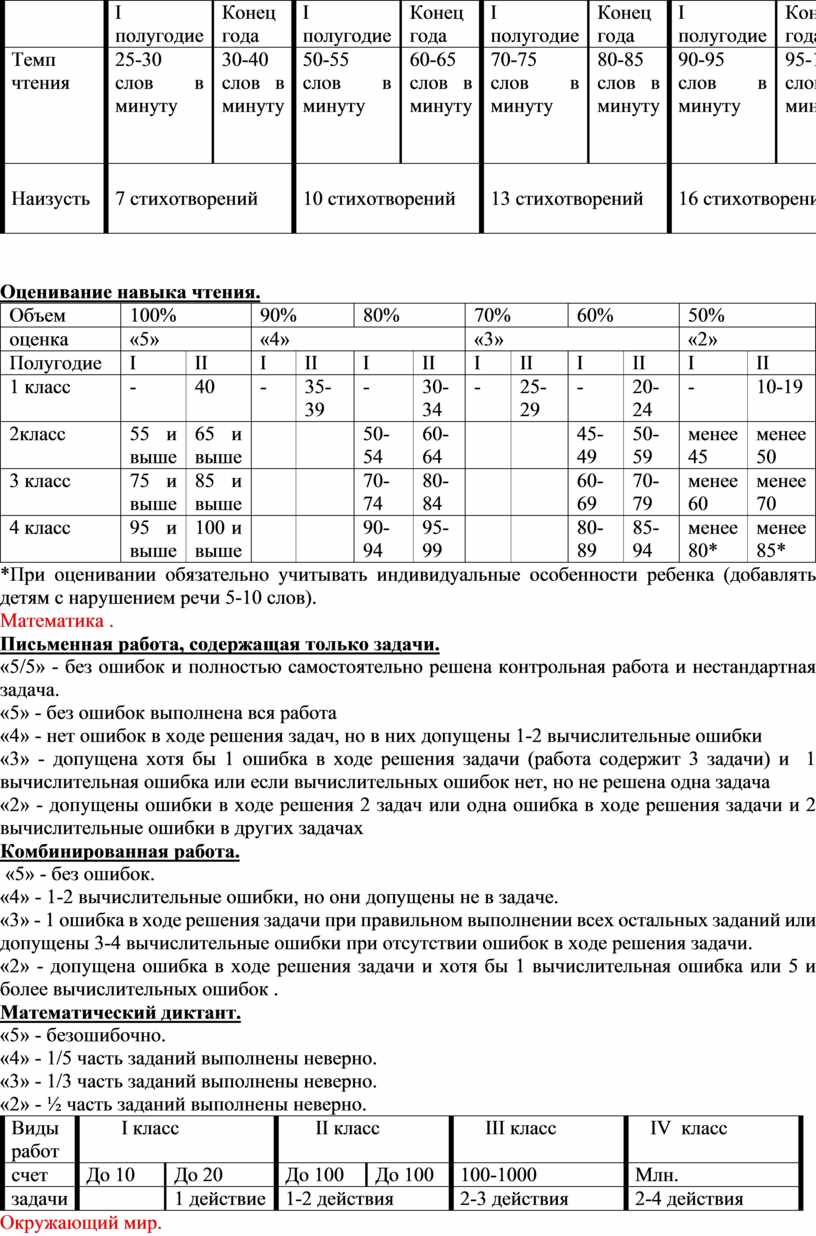 Протокол № 3 родительского собрания по теме 