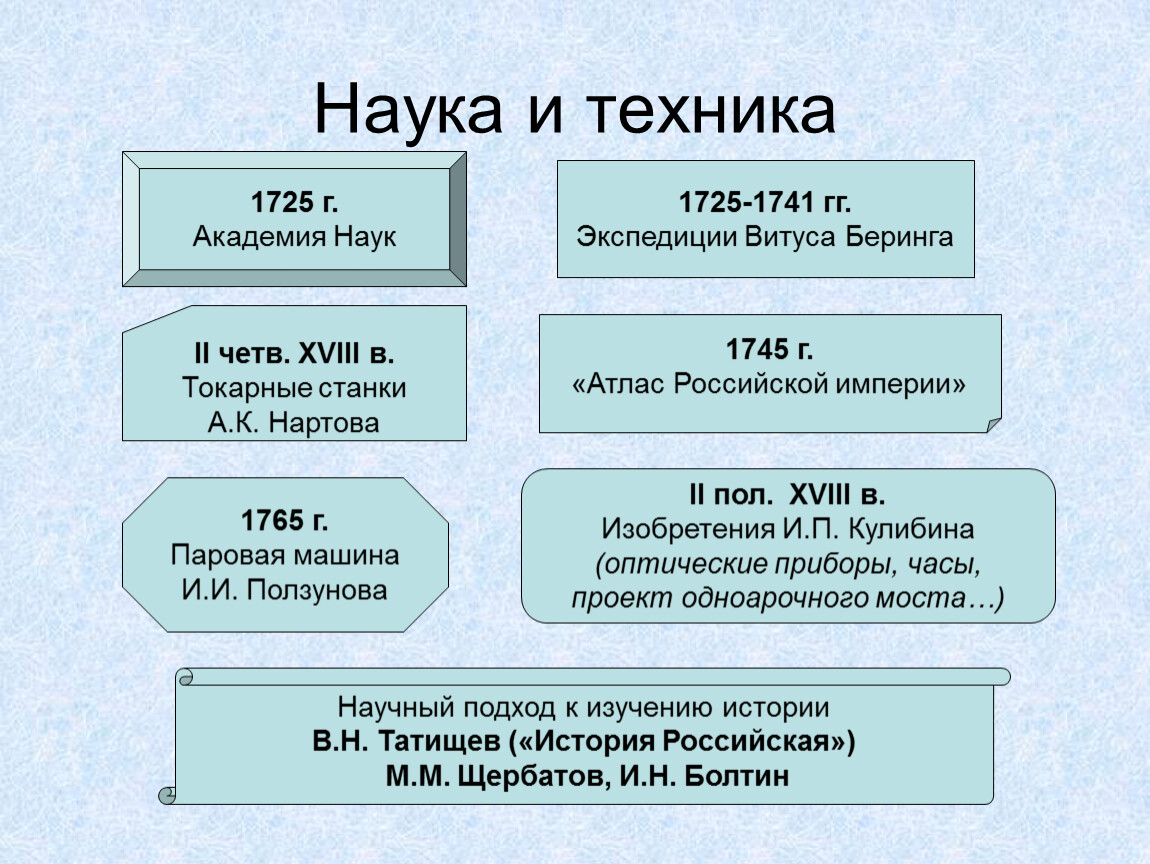 План наука и образование в россии 18 в