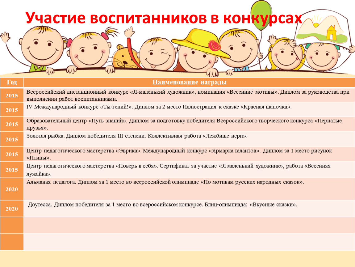 В конкурсе состоящем из нескольких этапов участвовало. Участие воспитанников в конкурсах картинки для сайта.