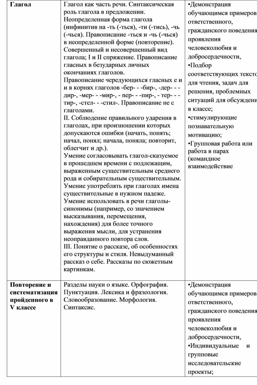 Глагол Глагол как часть речи