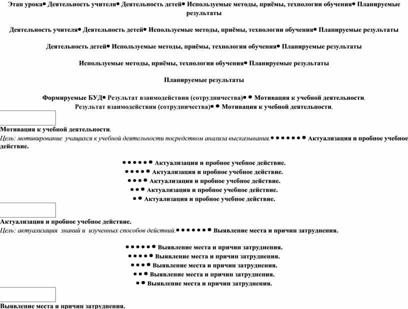 Этап урокаДеятельность учителяДеятельность детейИспользуемые методы, приёмы, технологии обученияПланируемые результаты