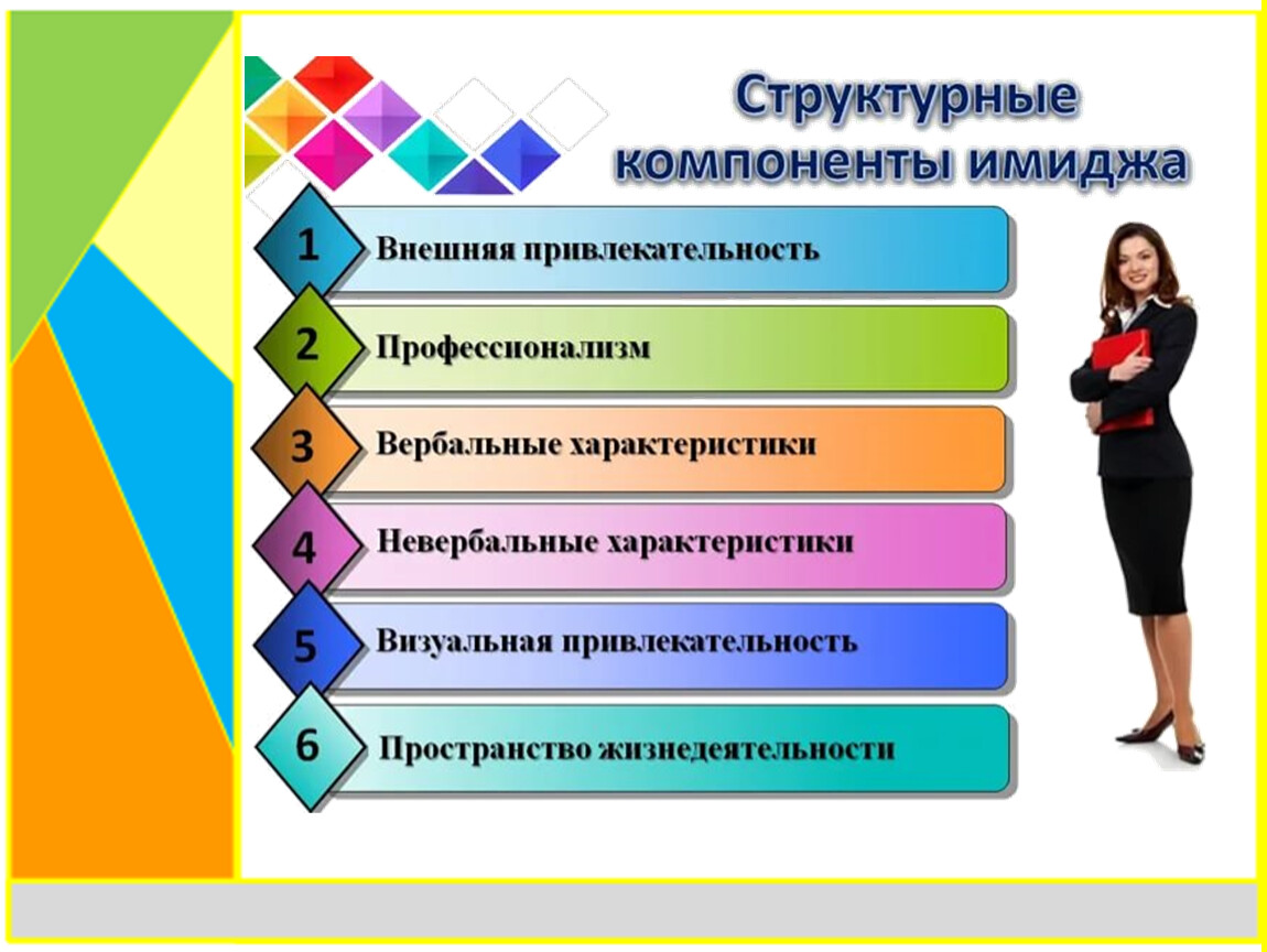 Составляющие внешности. Имидж педагога. Имидж современного педагога. Имидж социального педагога. Образ педагога.