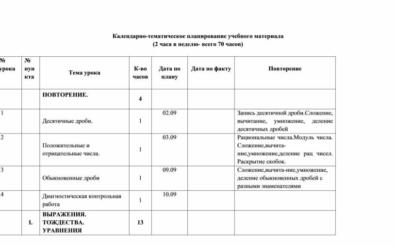 Родной язык тематическое планирование. КТП география 6 класс Летягин 1 час в неделю. География 5 класс календарно тематическое планирование ФГОС. Тематическое планирование учебного материала. Календарные планы ОВЗ.