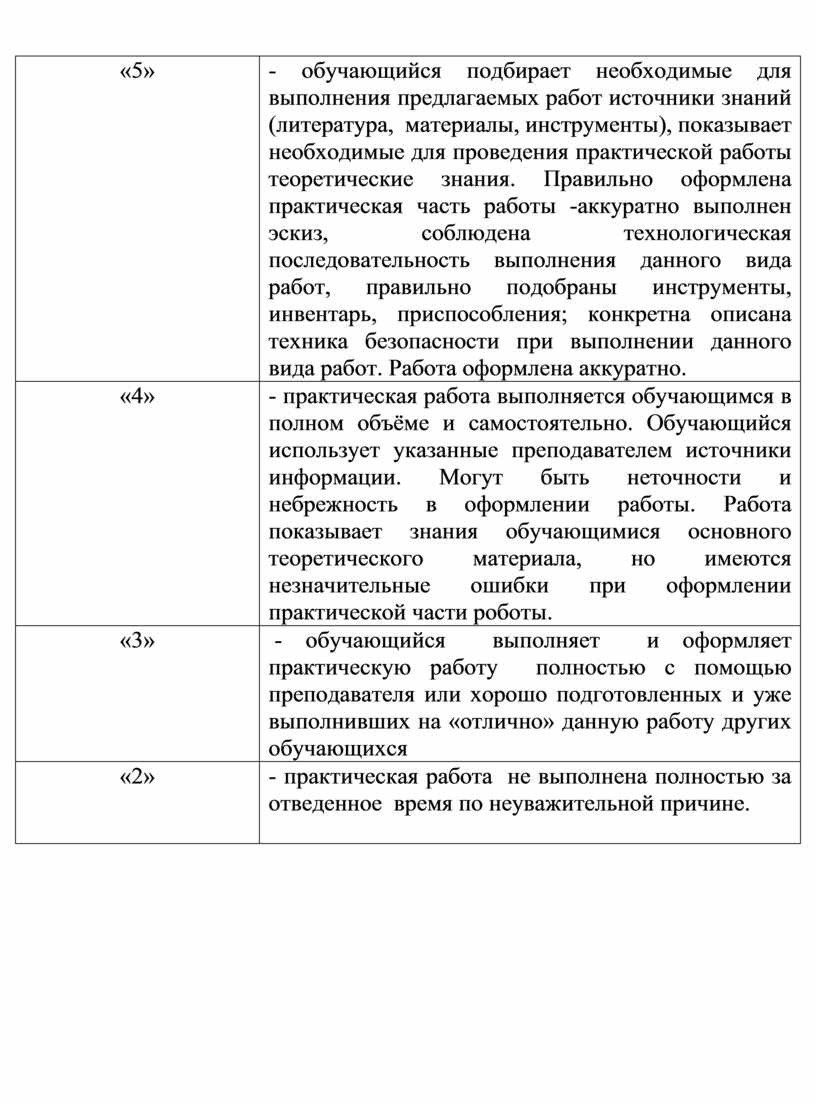 Методические указания для практических работ по МДК 01.01. 