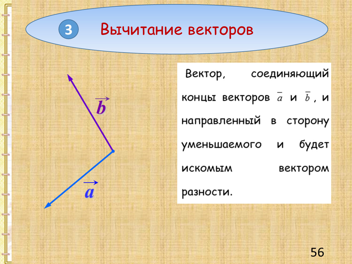 Вычитание векторов. Вычитание векторов координатным методом. Вычитание векторов b-a. Вектор разности направлен.