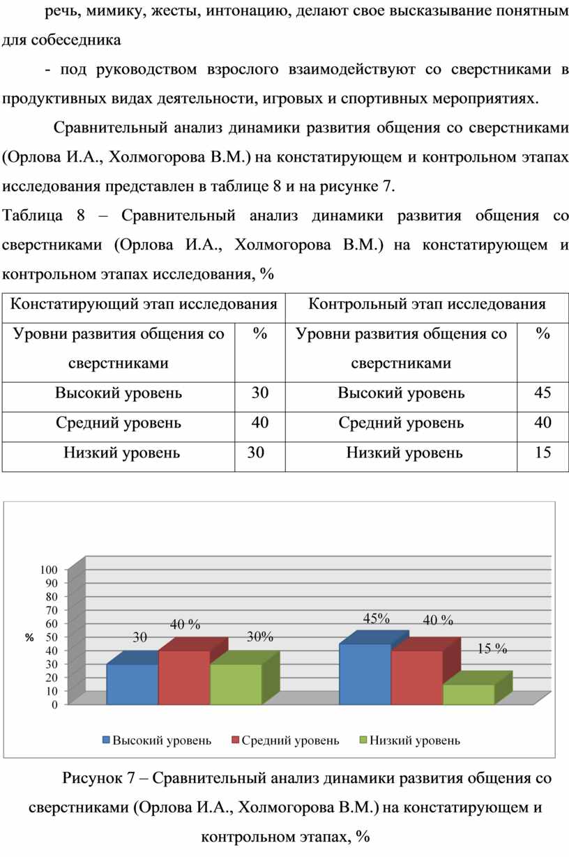 Развитие общения младших дошкольников со взрослыми и сверстниками в игровой  деятельности.