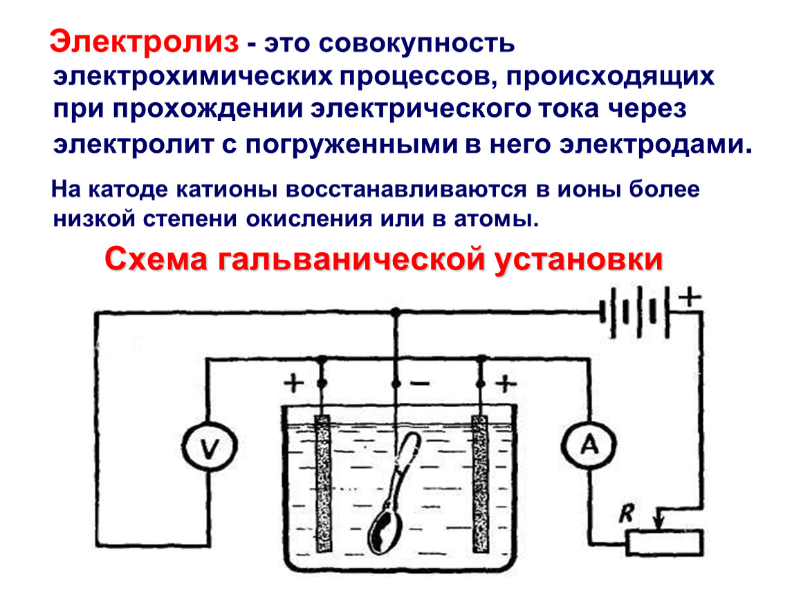 Схема процесса электролиза