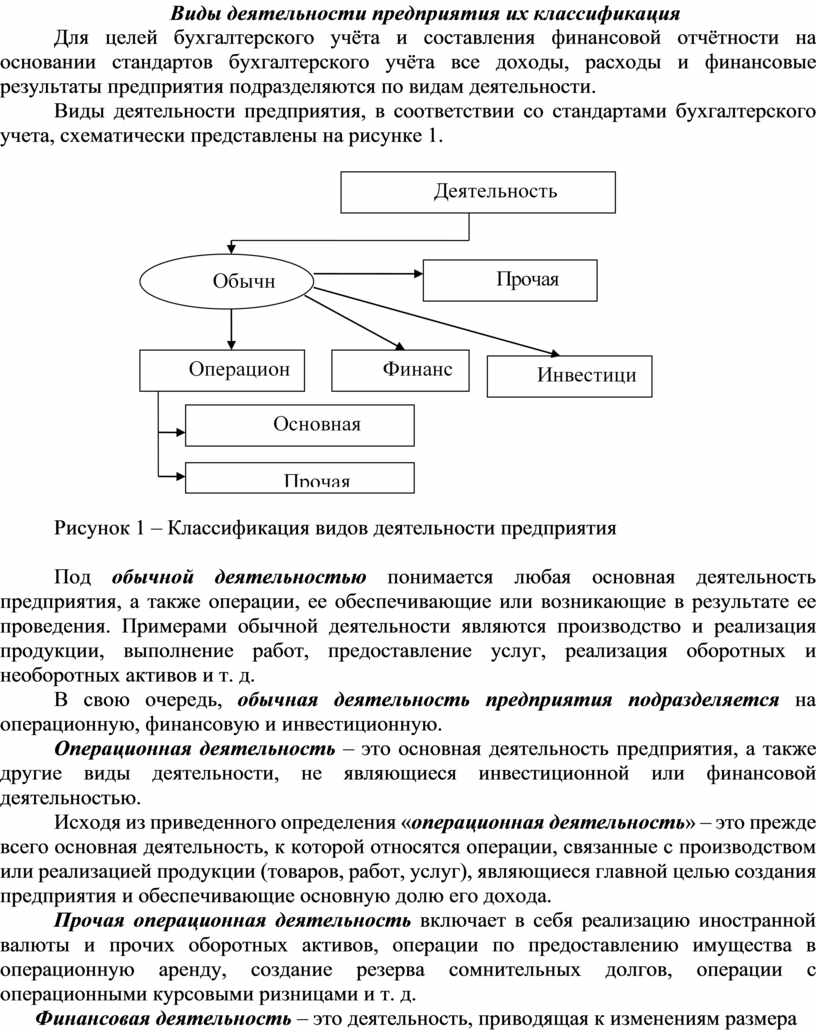 Виды деятельности предприятия их классификация