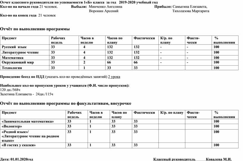 Отчет классного руководителя за 2 четверть образец