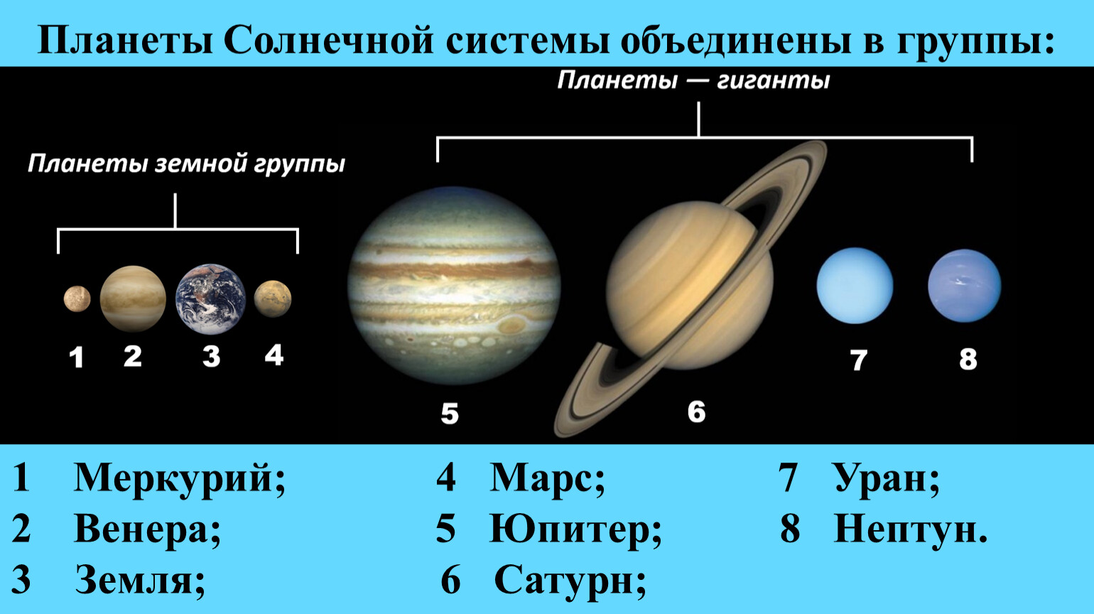Сколько планет 8. Планеты солнечной системы схема. Солнечная система планеты по порядку от солнца. Планеты солнечной системы по порядку от земли с названиями.