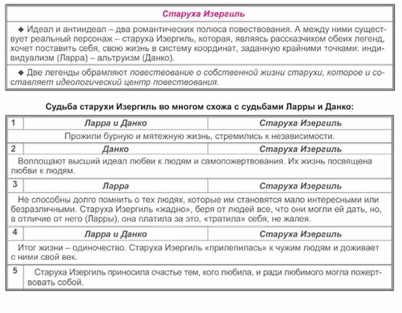 Старуха изергиль сочинение