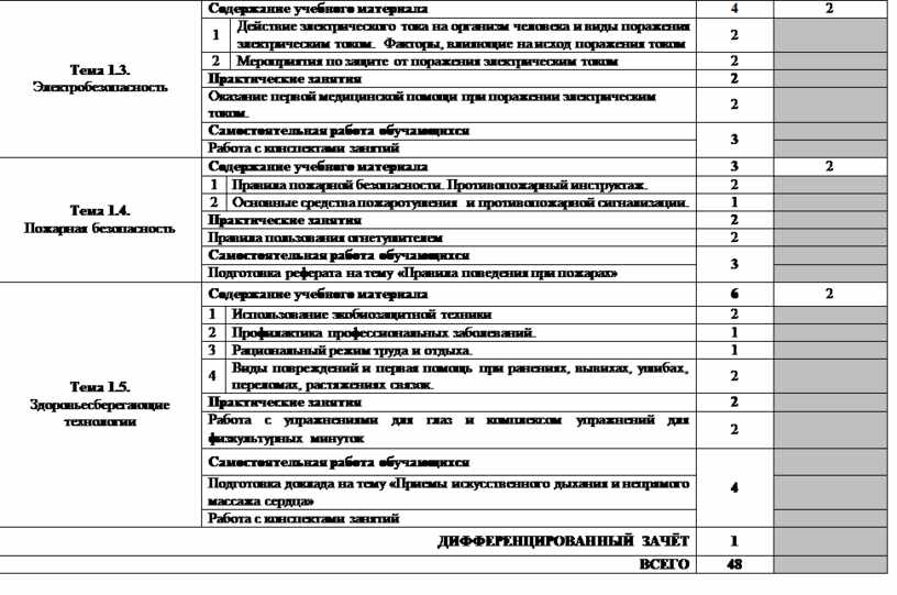 Содержание учебной дисциплины. Учебный план по электробезопасности. Учебно-тематический план по электробезопасности. Учебная программа по дисциплине русский язык. Тематический план изучения дисциплины содержит.