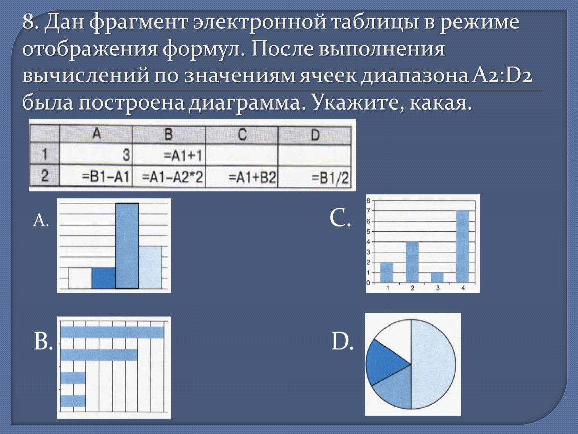 В электронной таблице в ячейке d2. Для фрагмента электронной таблицы в режиме отображения формул. Диапазон ячеек электронной таблицы это. Дан фрагмент электронной таблицы. Дан фрагмент электронной таблицы в режиме отображения.