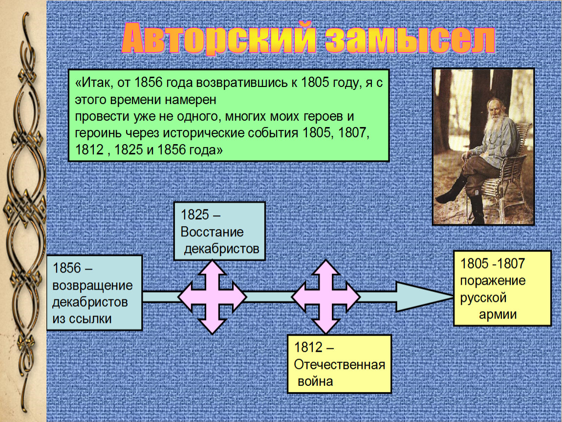 Презентация по литературе 10 класс толстой война и мир