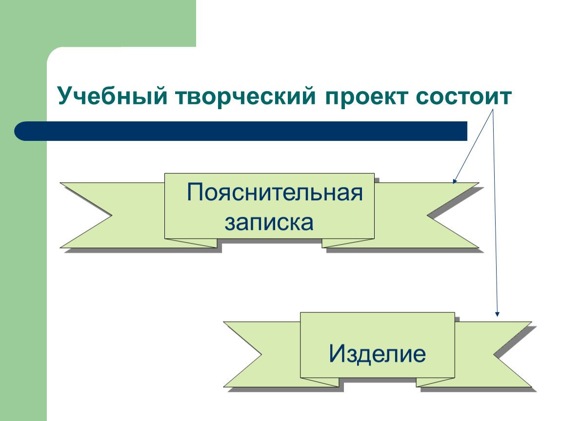 Из чего состоит проект в школе