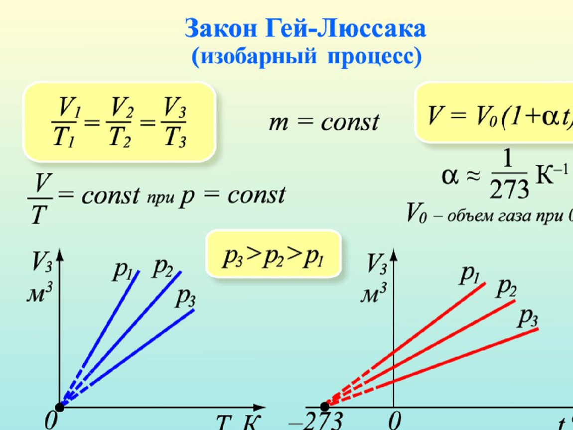 Изопроцессы в газах