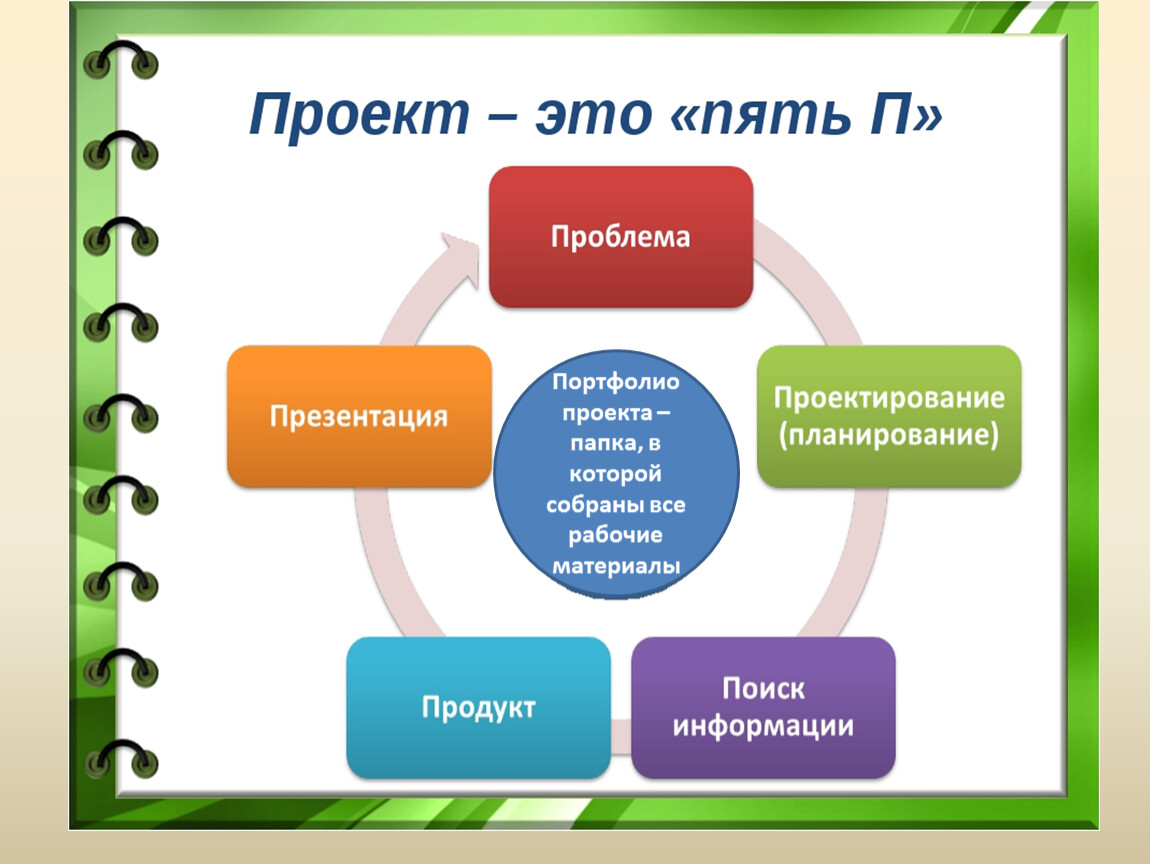 Проекты для учащихся 6 класса