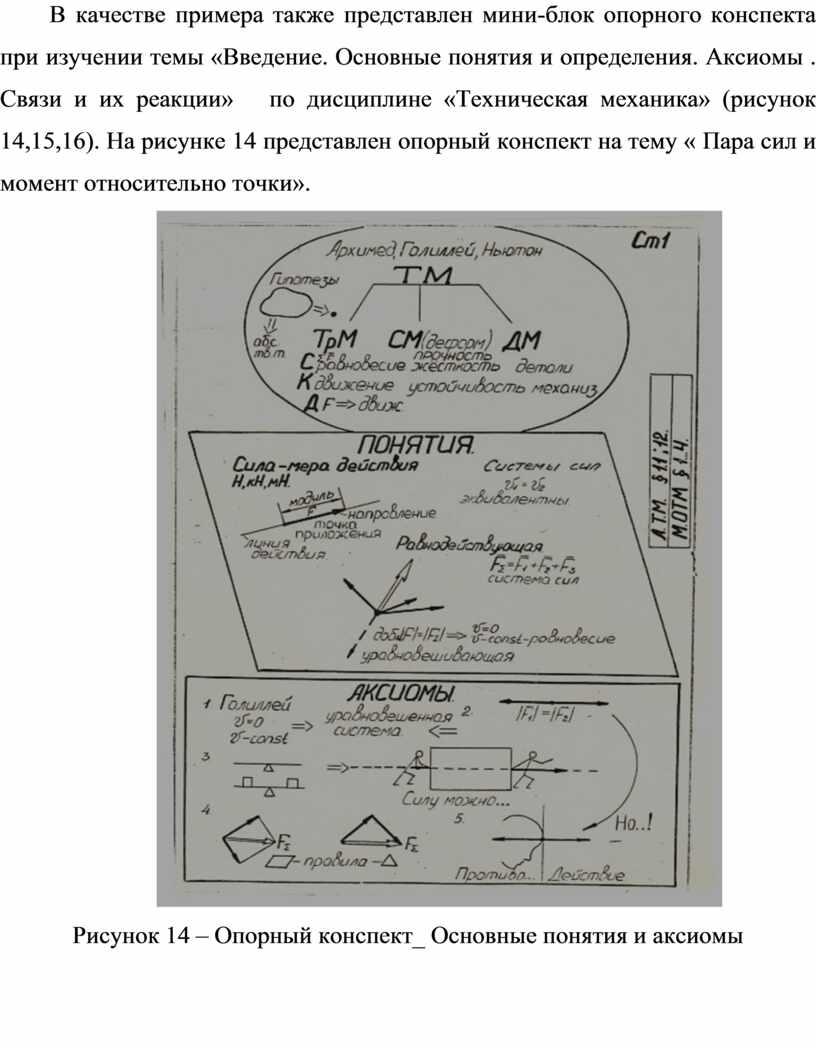 Опорный конспект по теме